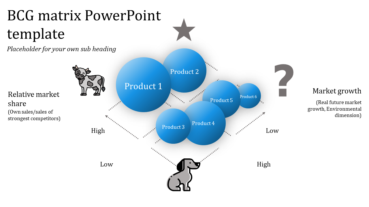 Affordable Bcg Matrix Powerpoint Template Presentation